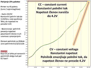 LiPo prosojnice